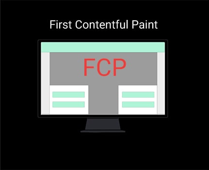 first contentful paint fcp